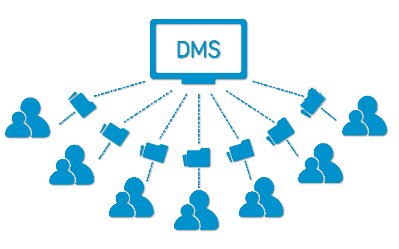 Document Management System